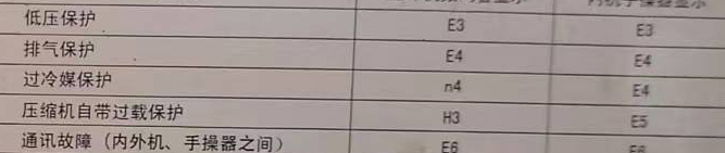 昌江空调电话在哪里找